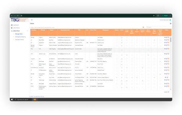 Admin panel Users